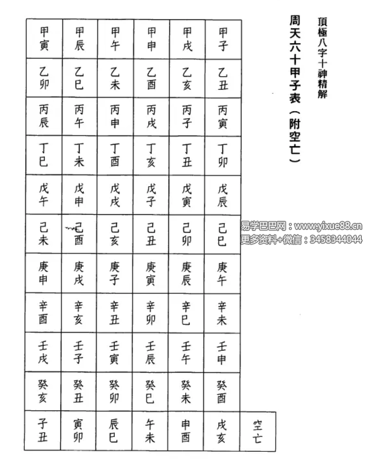 图片[4]-陈文遥 顶极八字十神精解 88页-真传国学