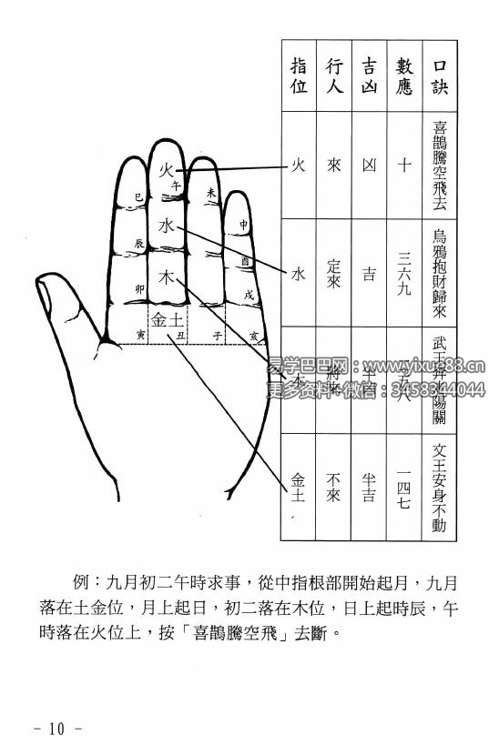 图片[4]-玄真 世传实用占卜术206页（盲派命理学）-真传国学