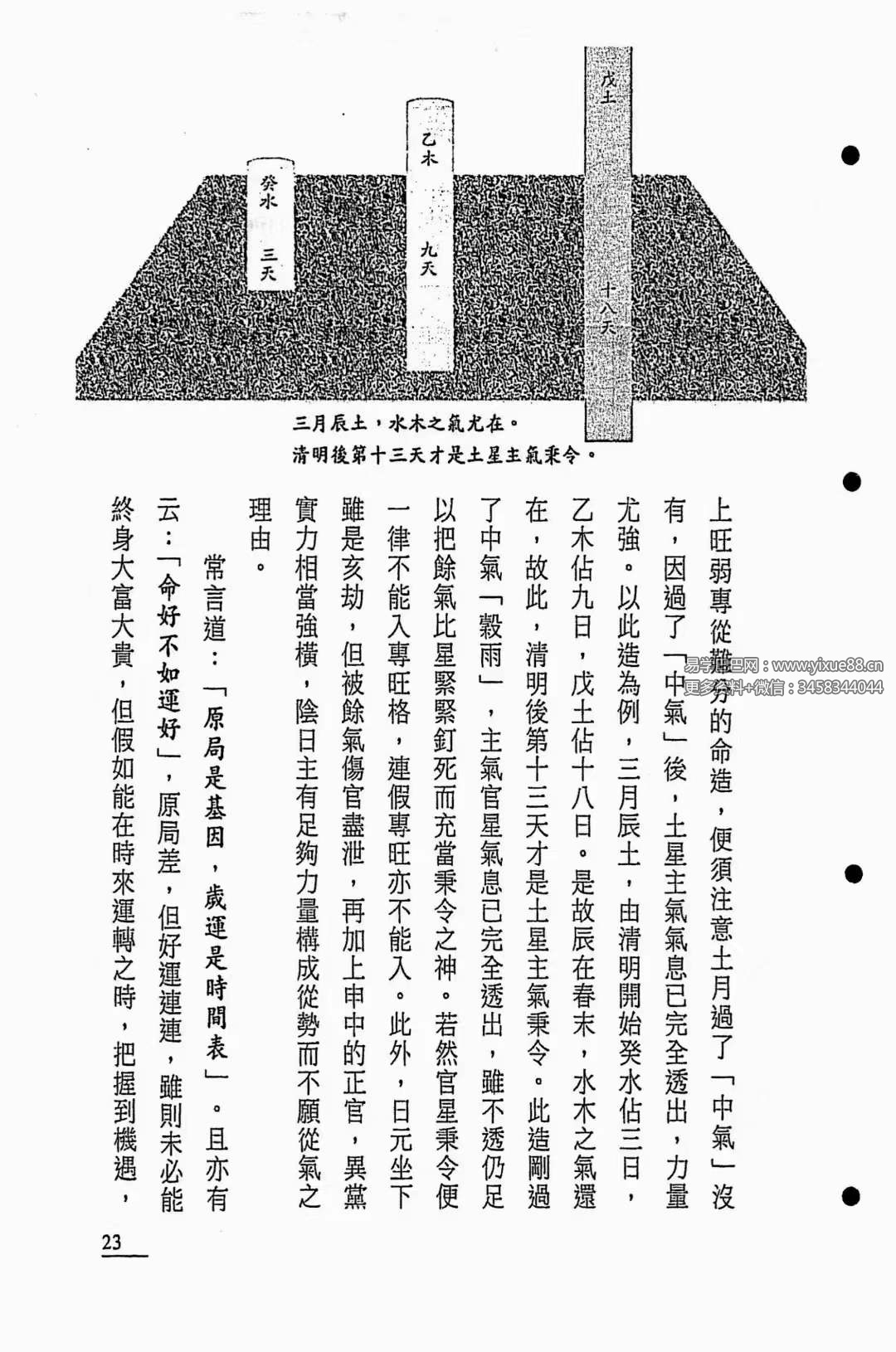 图片[6]-怀悟著《囚室算命手记》316页-真传国学