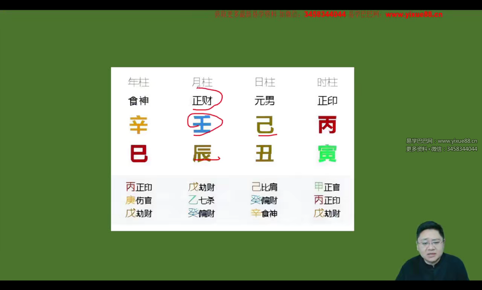 图片[3]-鑫河《四柱八字传承课》65集-真传国学