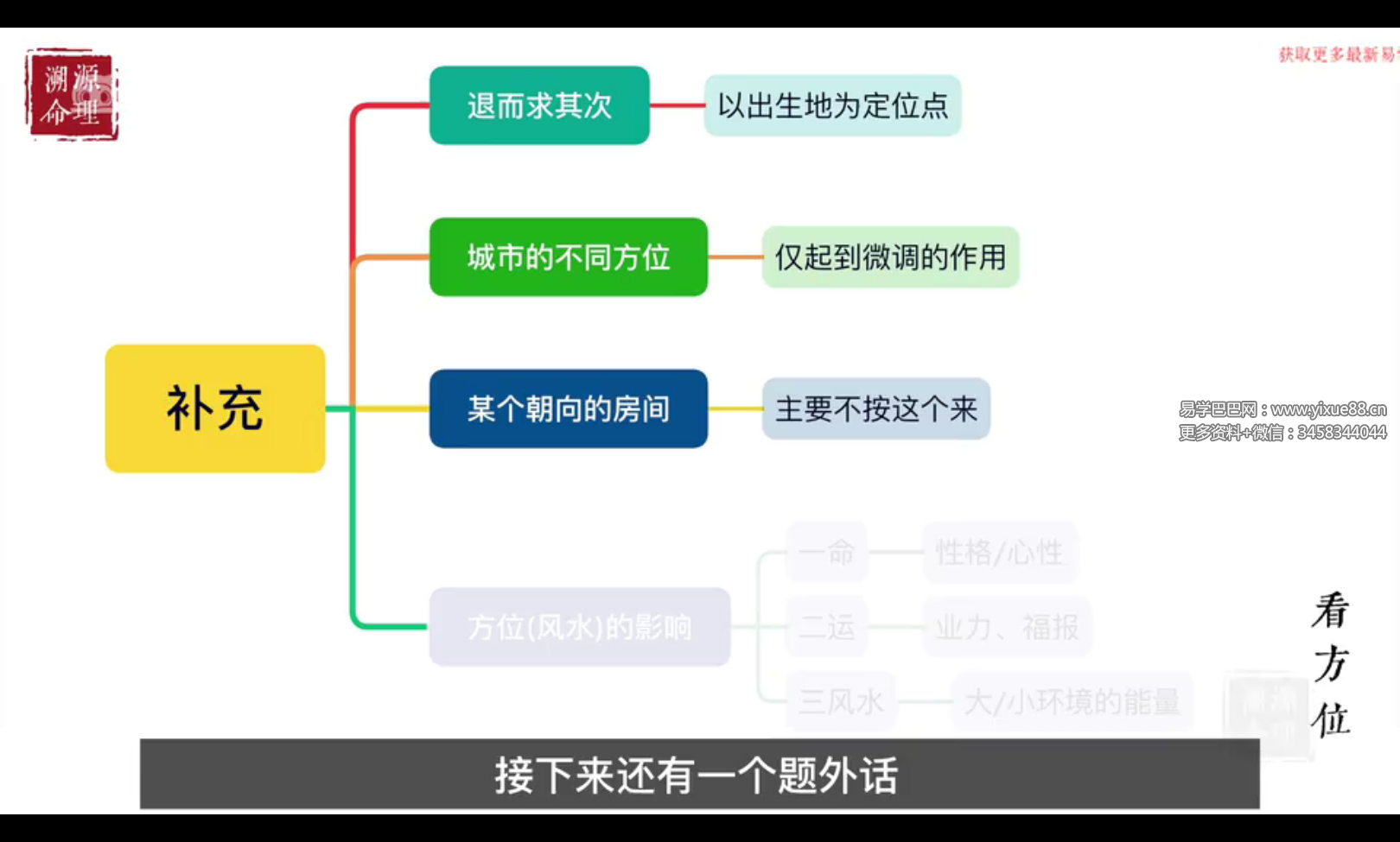 图片[3]-溯源命理 迁善老师 易学｜四柱入门+中阶+高阶合辑 零基础到精通 轻松学懂学了会用 精雕细琢打造精品-真传国学