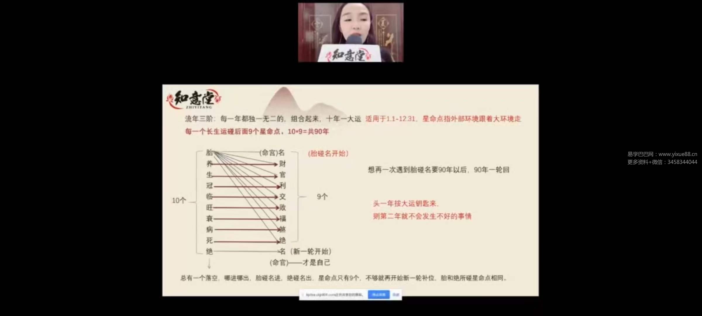 图片[8]-姜鲁宜《高阶流年运势课程》95集-真传国学