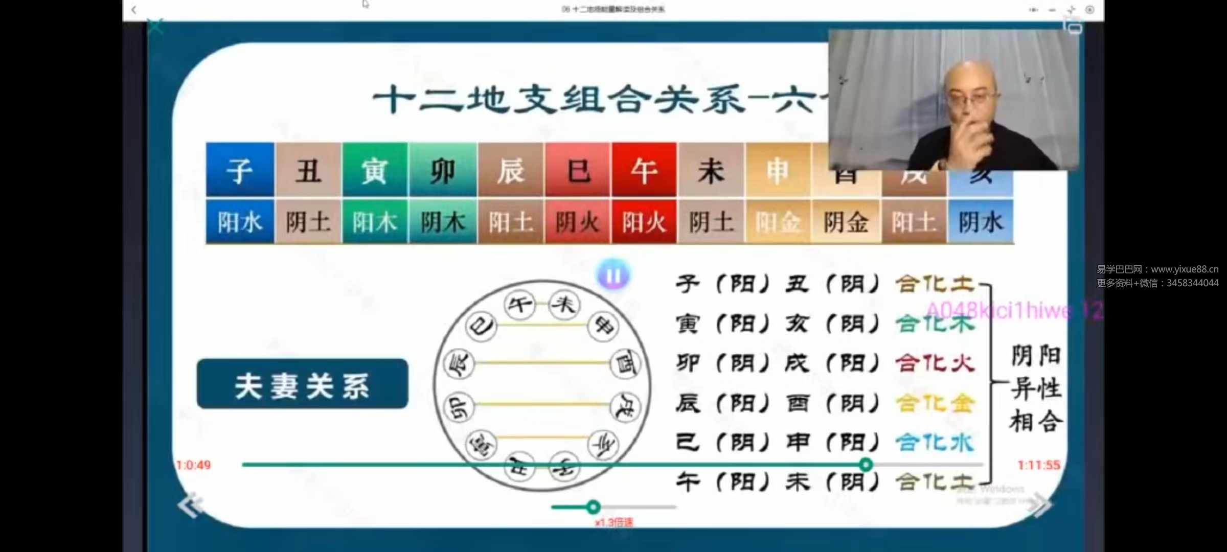 图片[3]-万和星斗先生八字体悟班10集-真传国学