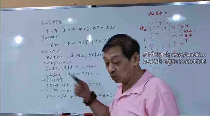 图片[3]-章志斌《7月29期八字实战课程》直播11个小时（台湾）-真传国学