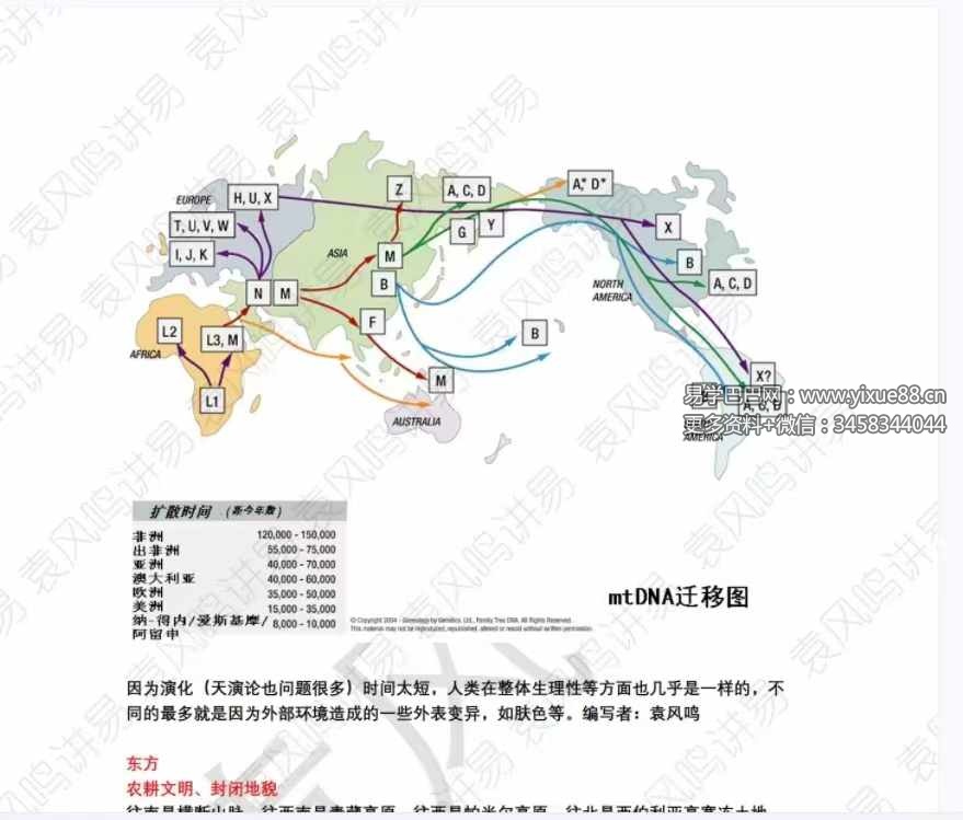 图片[6]-袁风鸣 易学筑基入门21集-真传国学