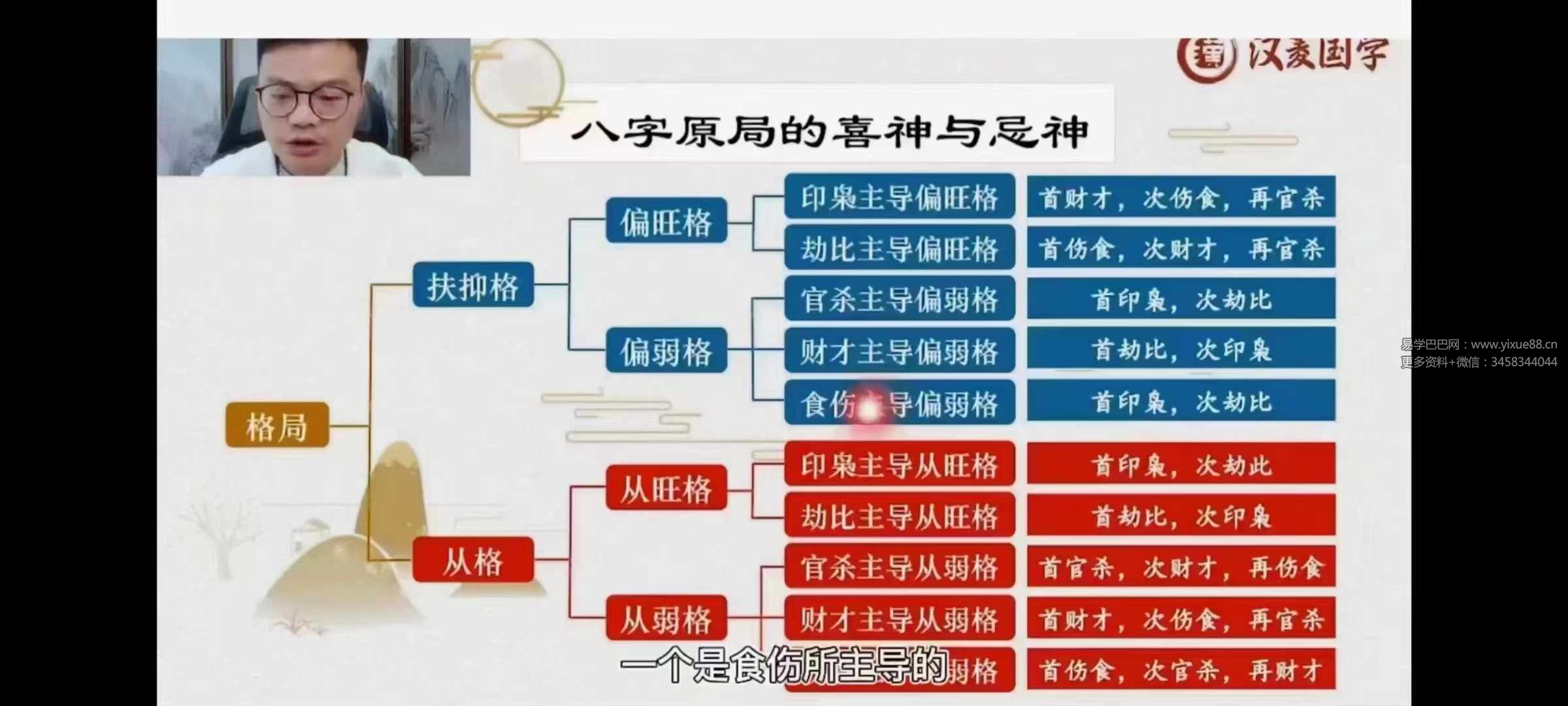 图片[6]-广元先生八字实战进阶课25集-真传国学