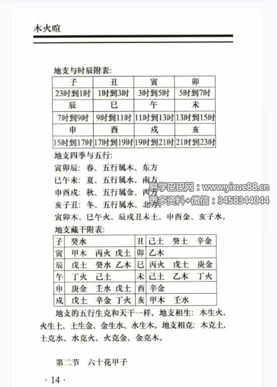 图片[6]-武文籍《木火暄》205页-真传国学