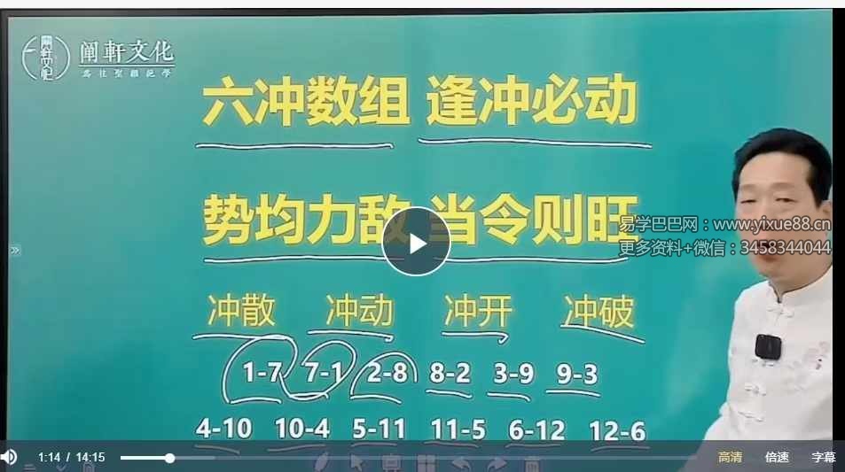 图片[2]-阐轩文化 张仪易学班之八字命理学7集-真传国学