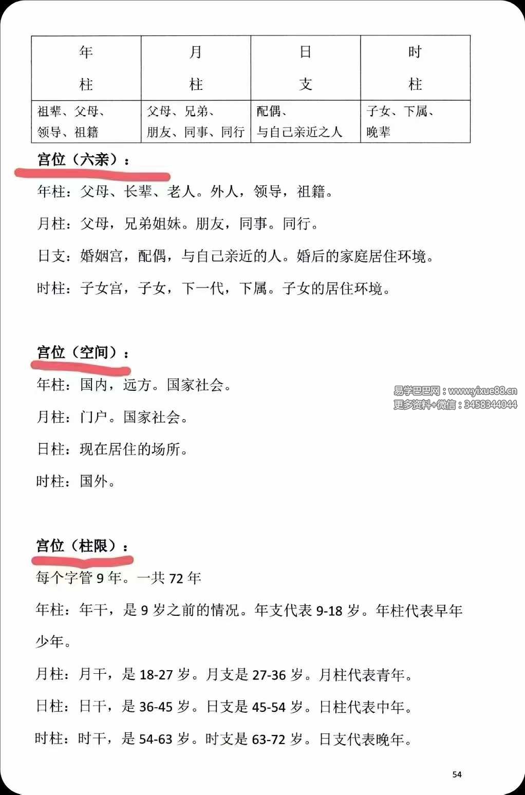 图片[5]-吴九龙《八字直读》-真传国学