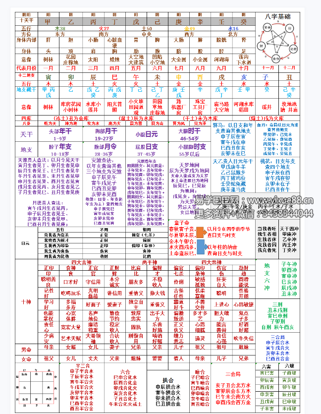 图片[2]-八字超强精华实用总结，基础疾病事业格局婚姻财运官职！学习八字必备手册！-真传国学