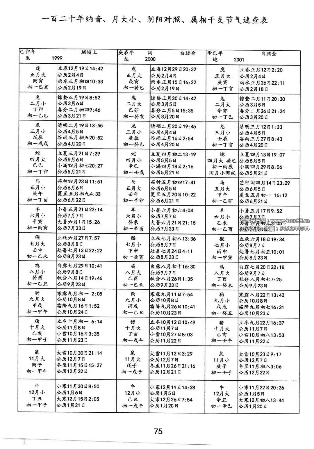 图片[4]-龚名山《八字速查表》88页-真传国学
