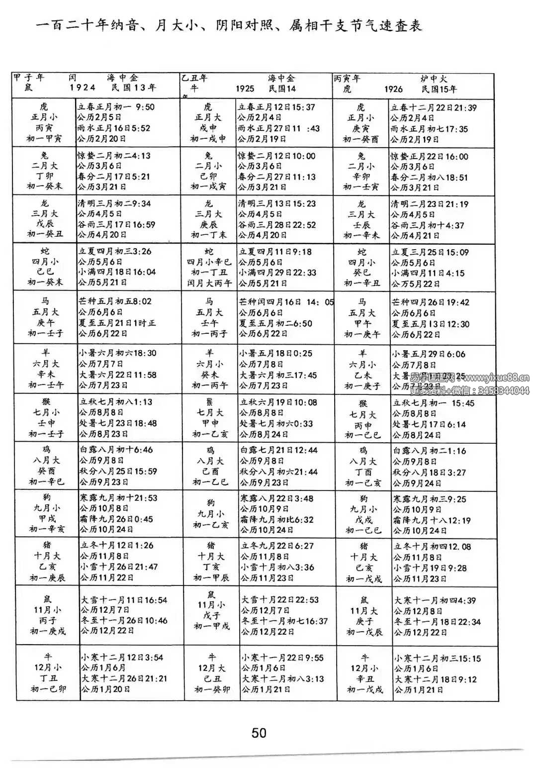 图片[5]-龚名山《八字速查表》88页-真传国学