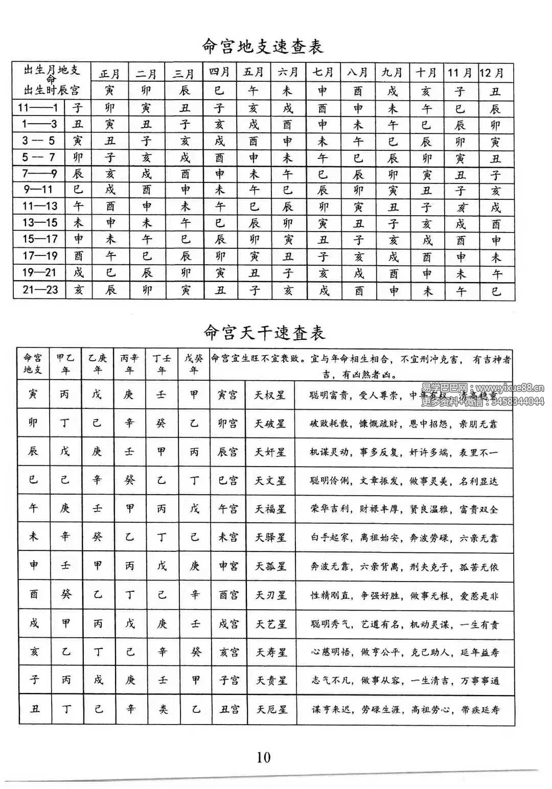 图片[8]-龚名山《八字速查表》88页-真传国学