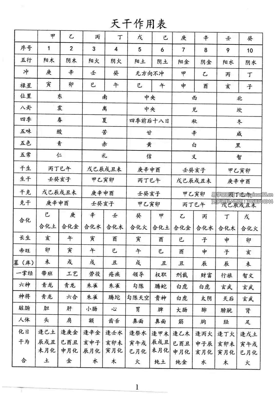 图片[9]-龚名山《八字速查表》88页-真传国学