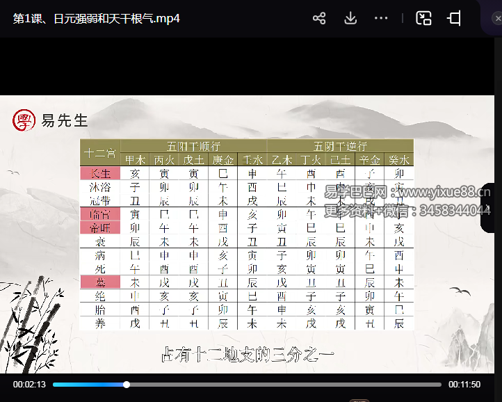 图片[2]-赵泽八字中级班26集视频-真传国学