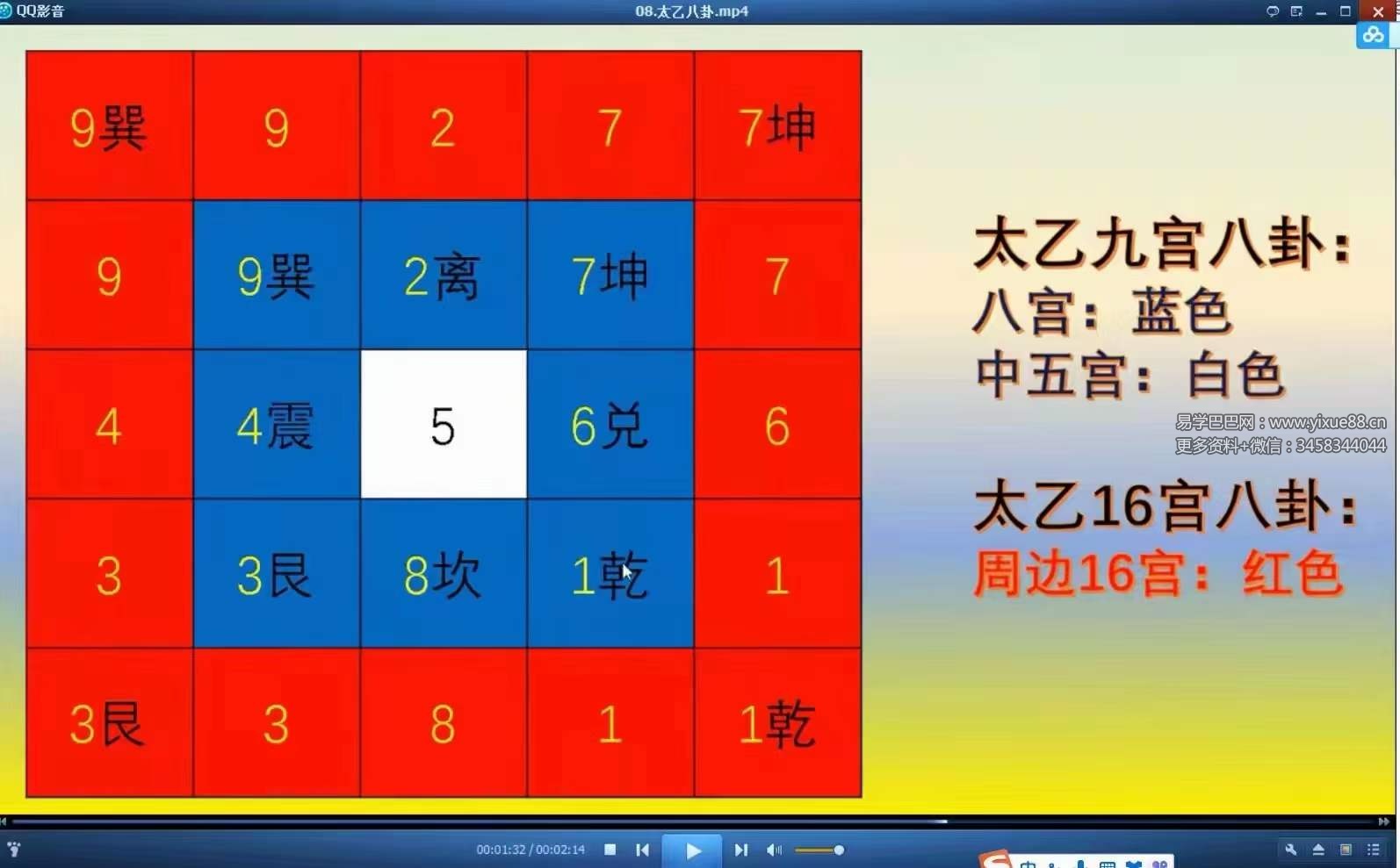 图片[2]-廖华辉 太乙神数速成班62集-真传国学