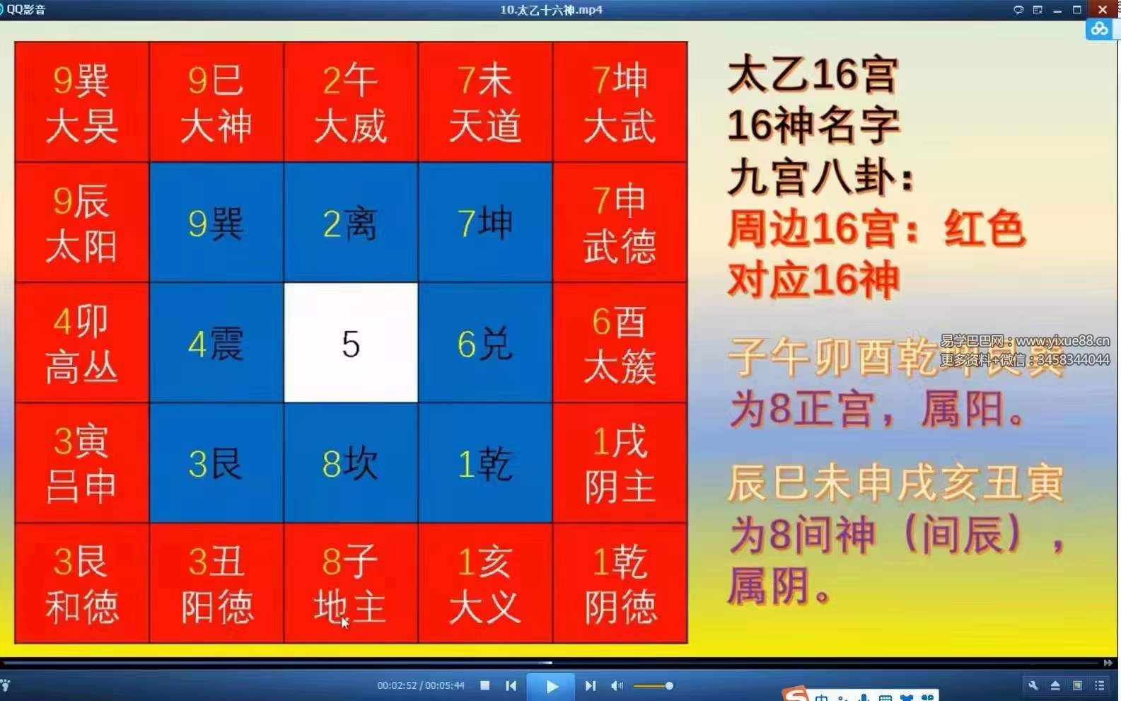 图片[3]-廖华辉 太乙神数速成班62集-真传国学