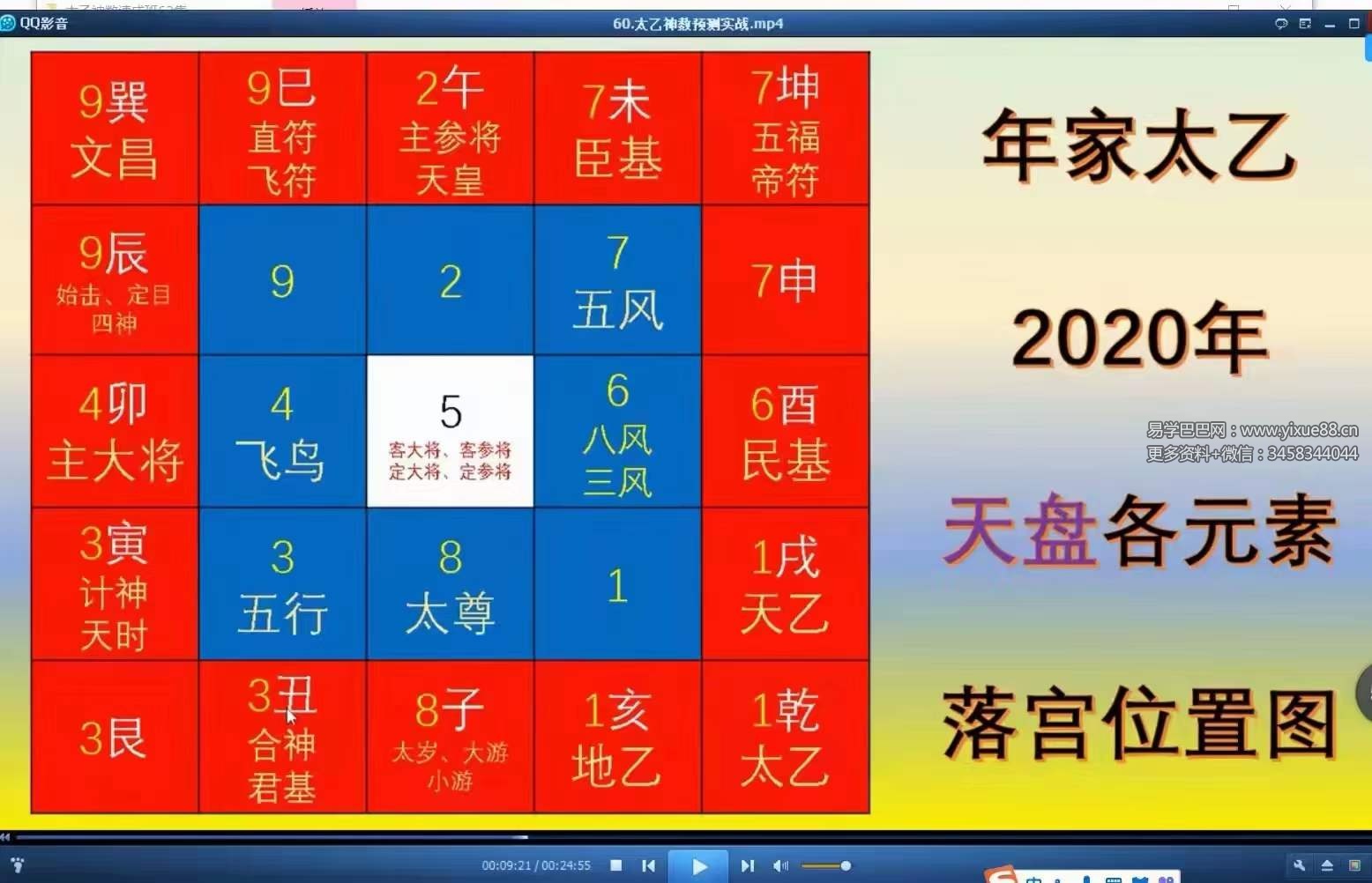 图片[9]-廖华辉 太乙神数速成班62集-真传国学