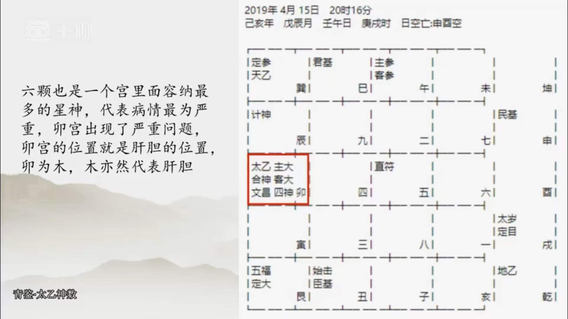 图片[6]-【太乙神术高阶】太乙镜太乙神术高阶实战视频教学课程-真传国学