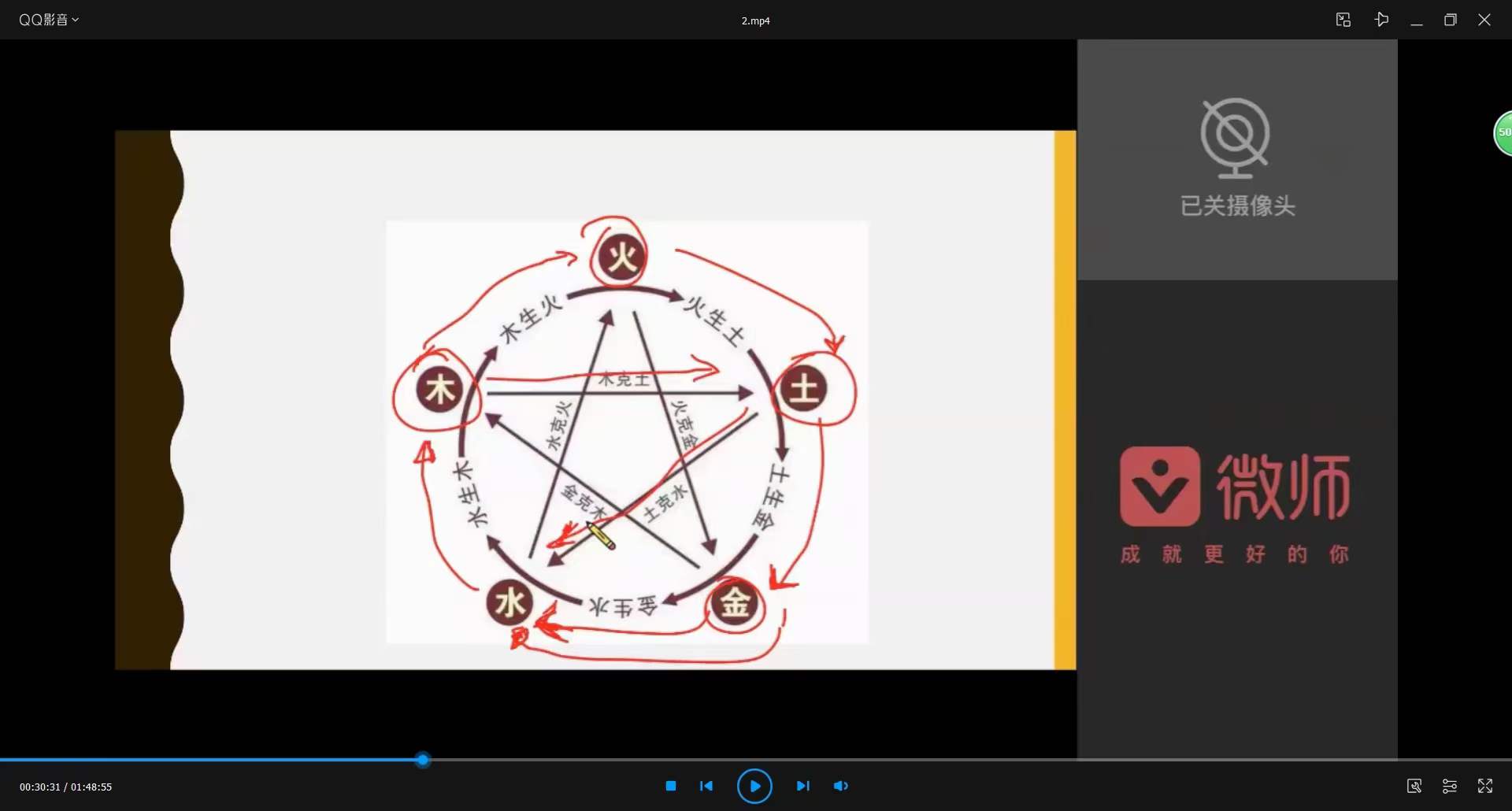 图片[5]-2021年 至意头像风水 命理头像课程 第一期+第二期-真传国学