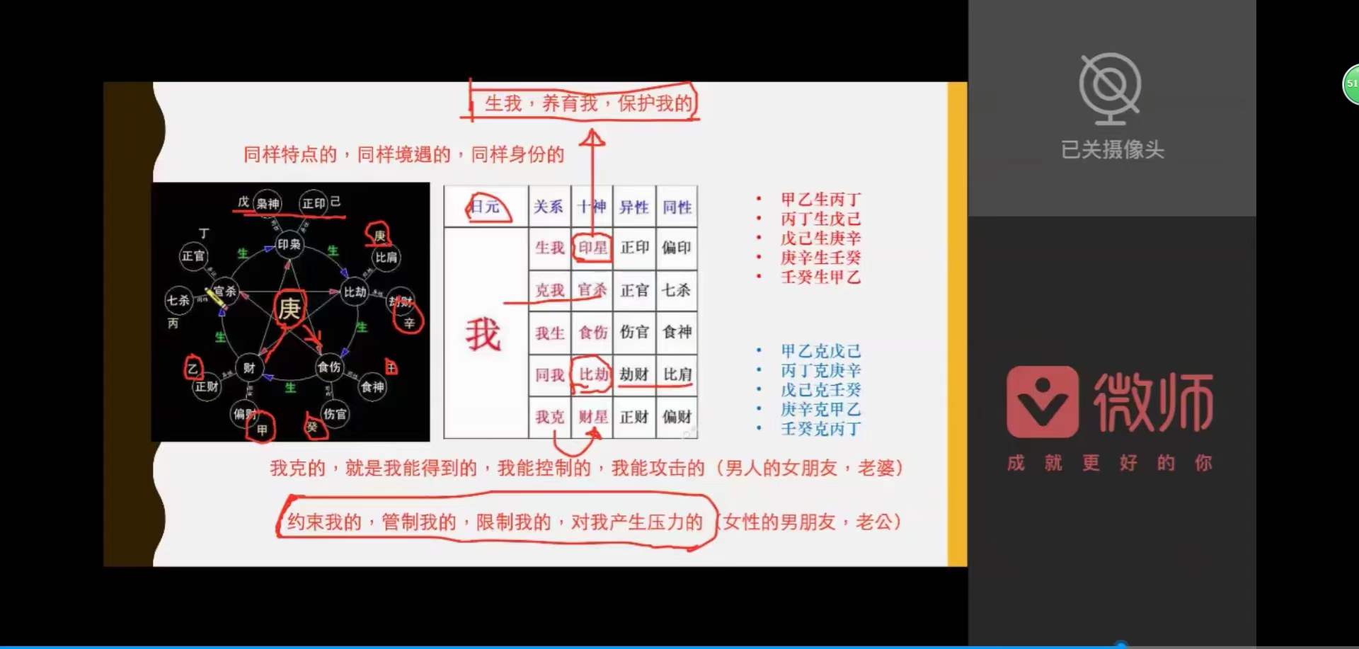 图片[9]-2021年 至意头像风水 命理头像课程 第一期+第二期-真传国学