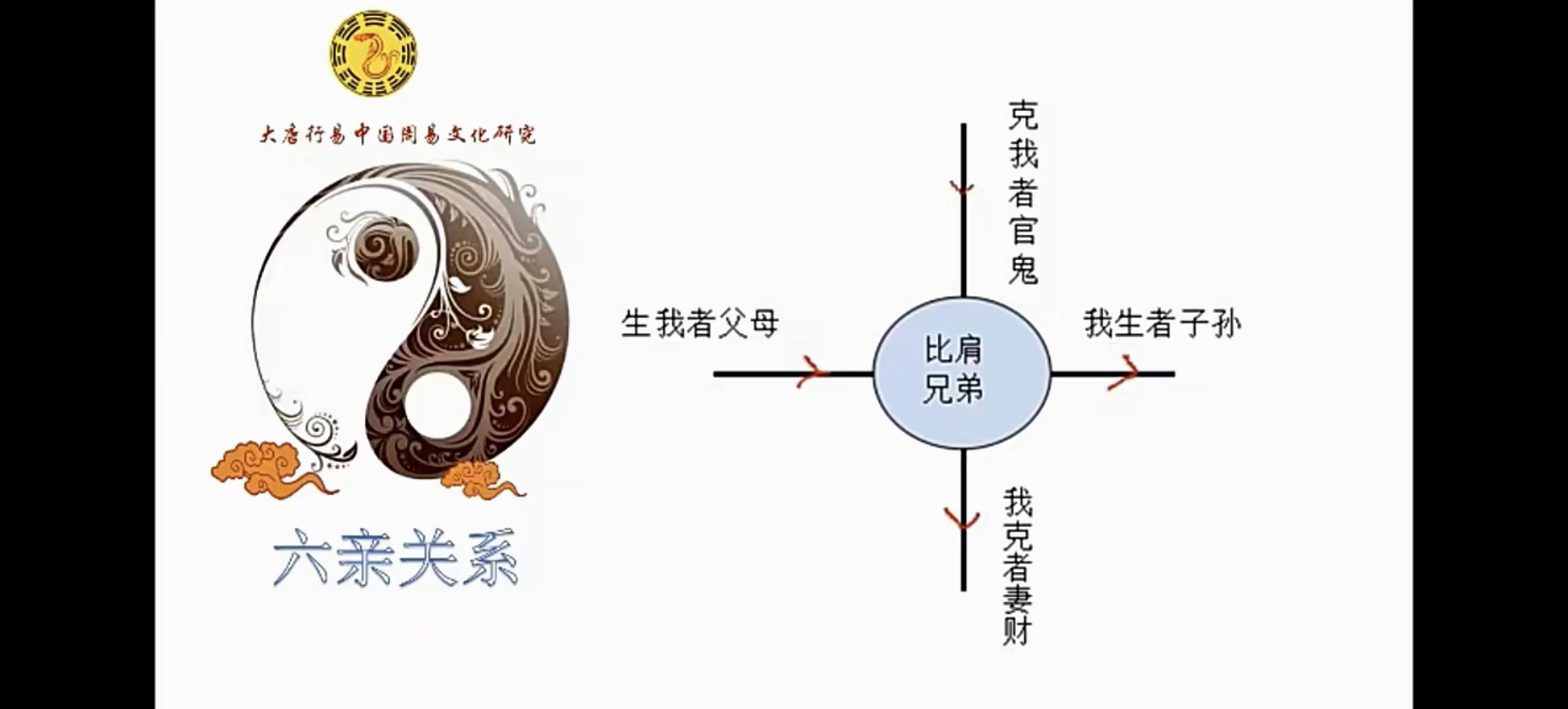 图片[4]-大唐易行唐友权老师《微信头像预测学》视频课程26集-真传国学