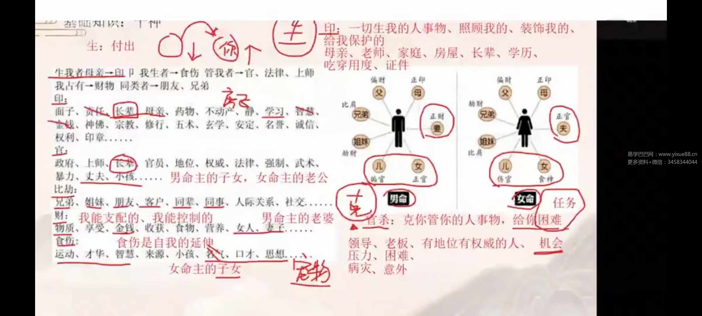 图片[6]-晴堂 小头像大学问7集-真传国学