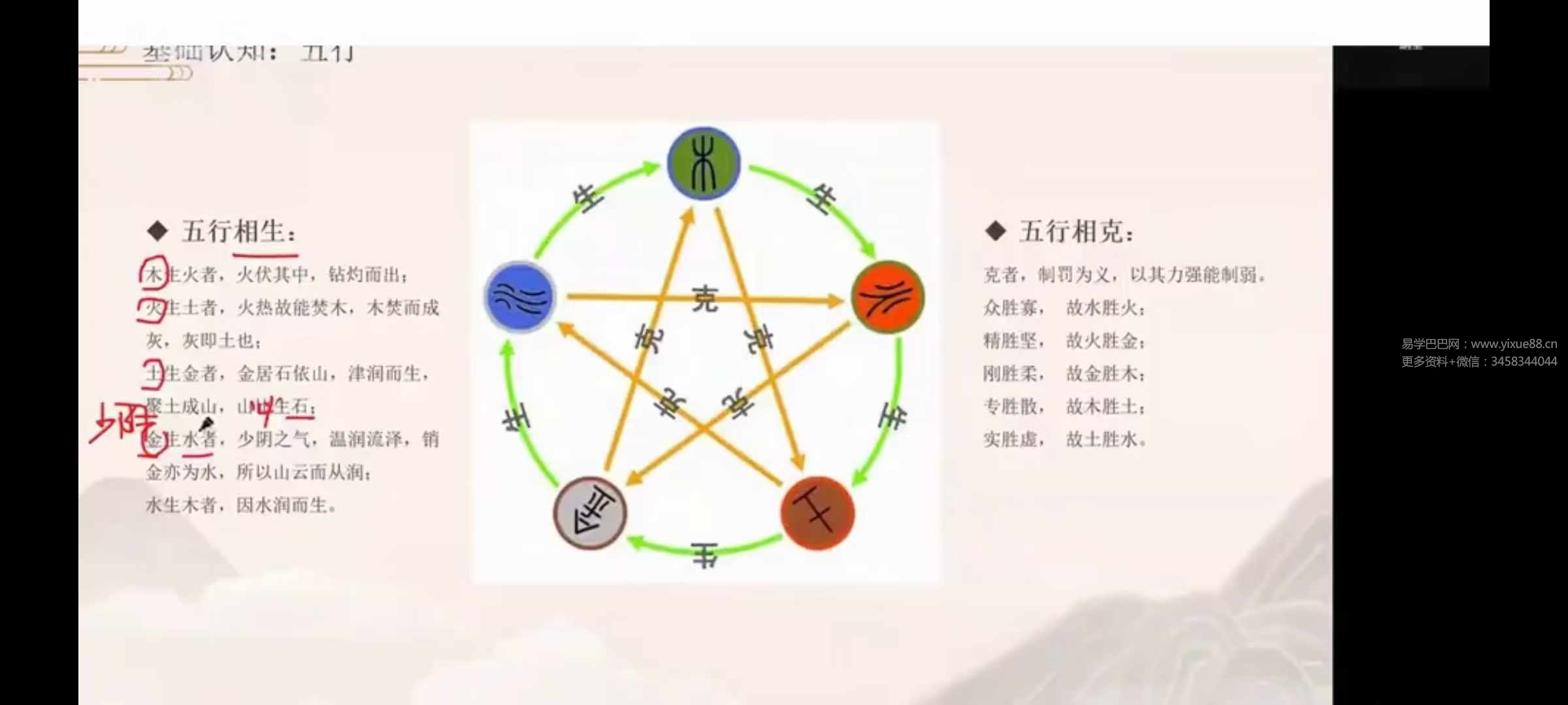 图片[9]-晴堂 小头像大学问7集-真传国学