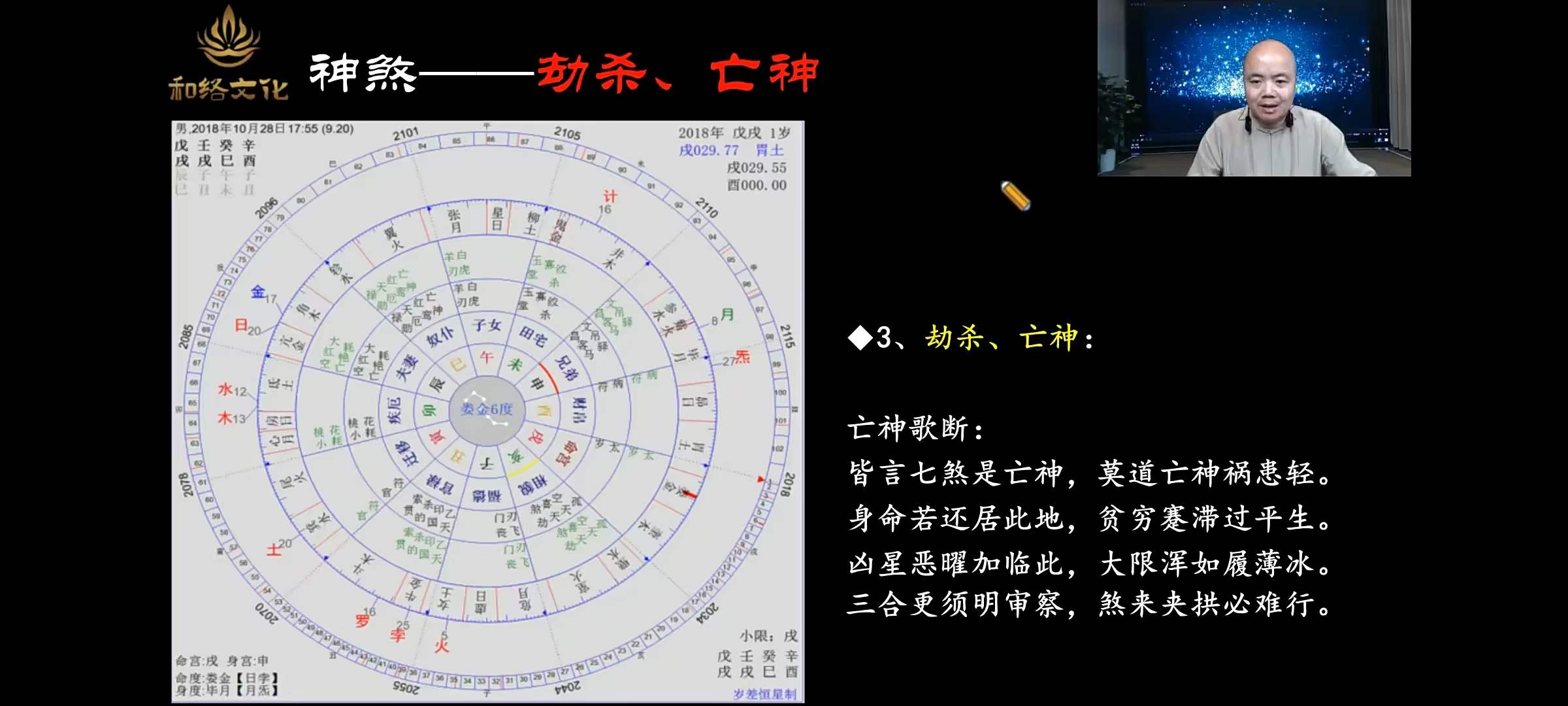 图片[6]-彭红明《七政四余 高级班》32集-真传国学