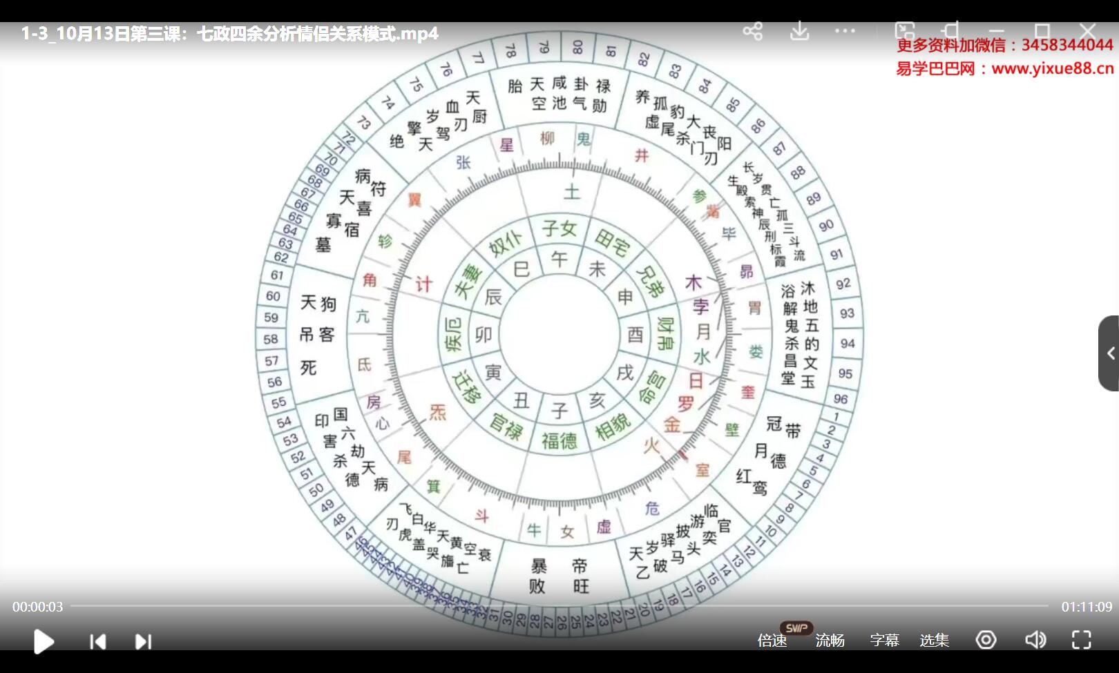 图片[2]-张琛平七政四余（果老星宗）课程视频7集-真传国学