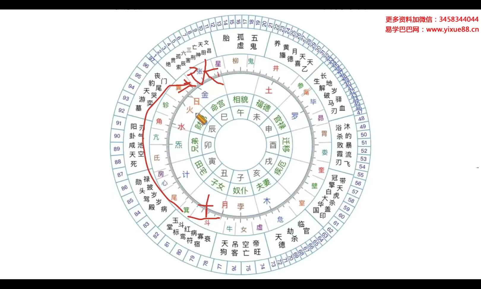 图片[3]-张琛平七政四余（果老星宗）课程视频7集-真传国学