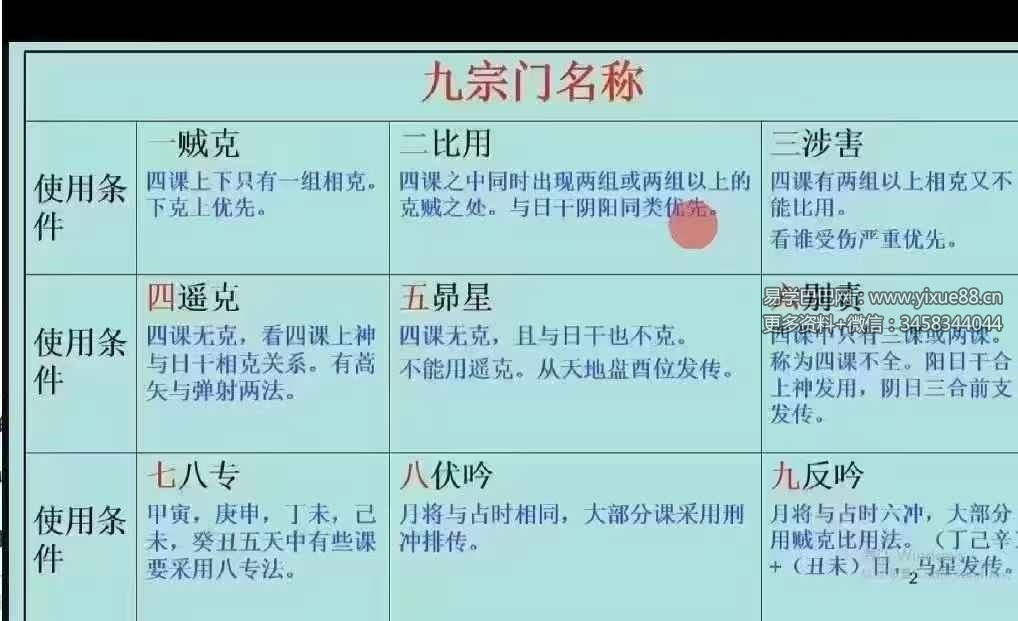 李品贤《上古三式大六壬课程入门到实战》54集-真传国学