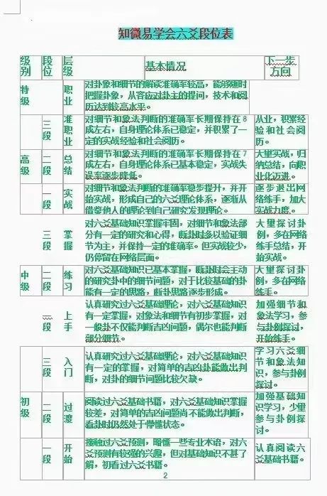图片[5]-青岚六爻基础入门、理法进阶、象法进阶讲课同步录音-真传国学