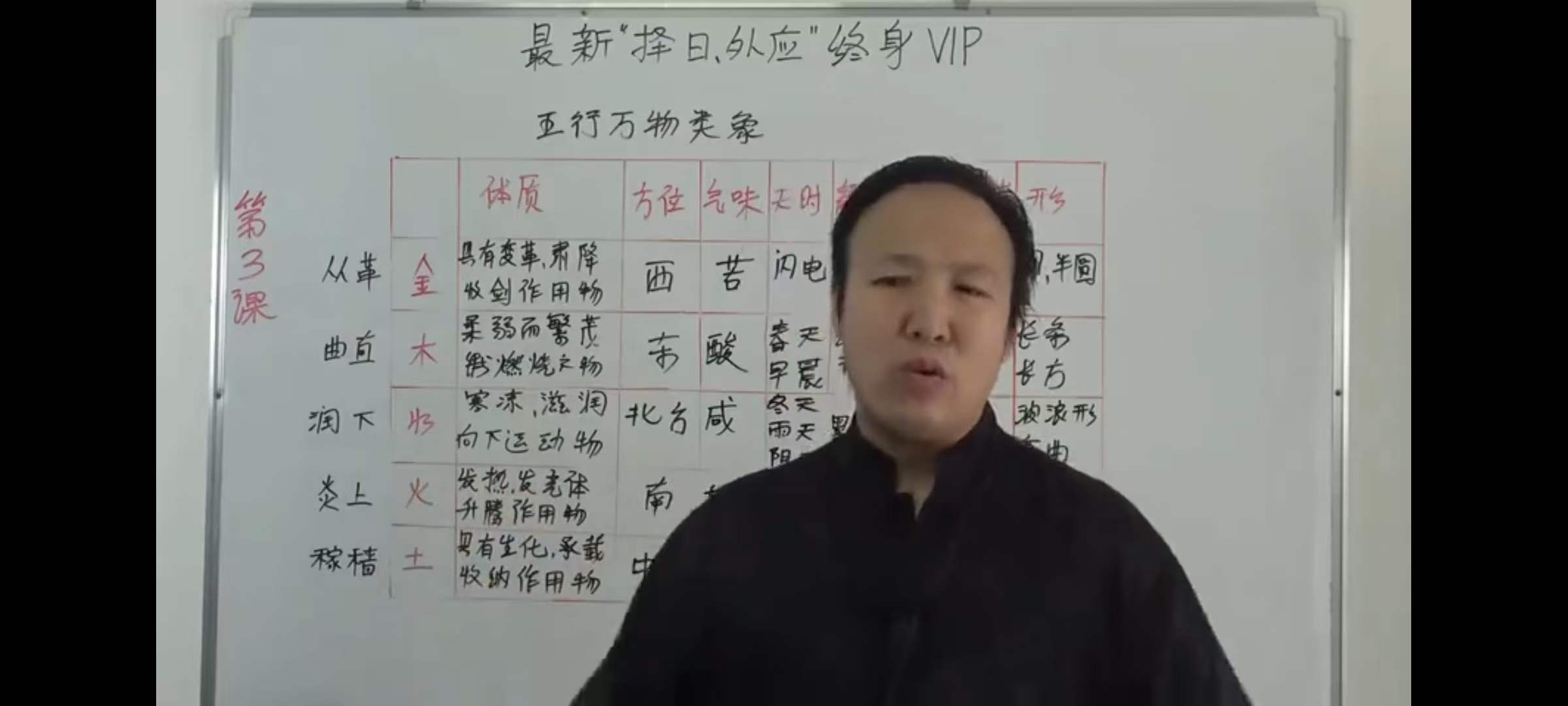 图片[2]-包双龙2022年最新六爻择日外应终生vip课程40集视频-真传国学