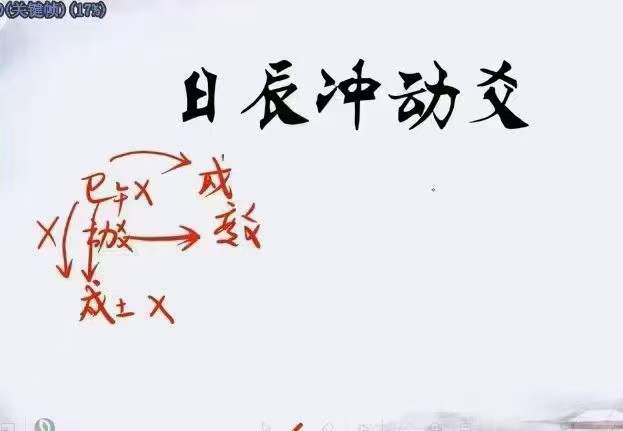 图片[2]-易芳国学《安易芳六爻》384集-真传国学