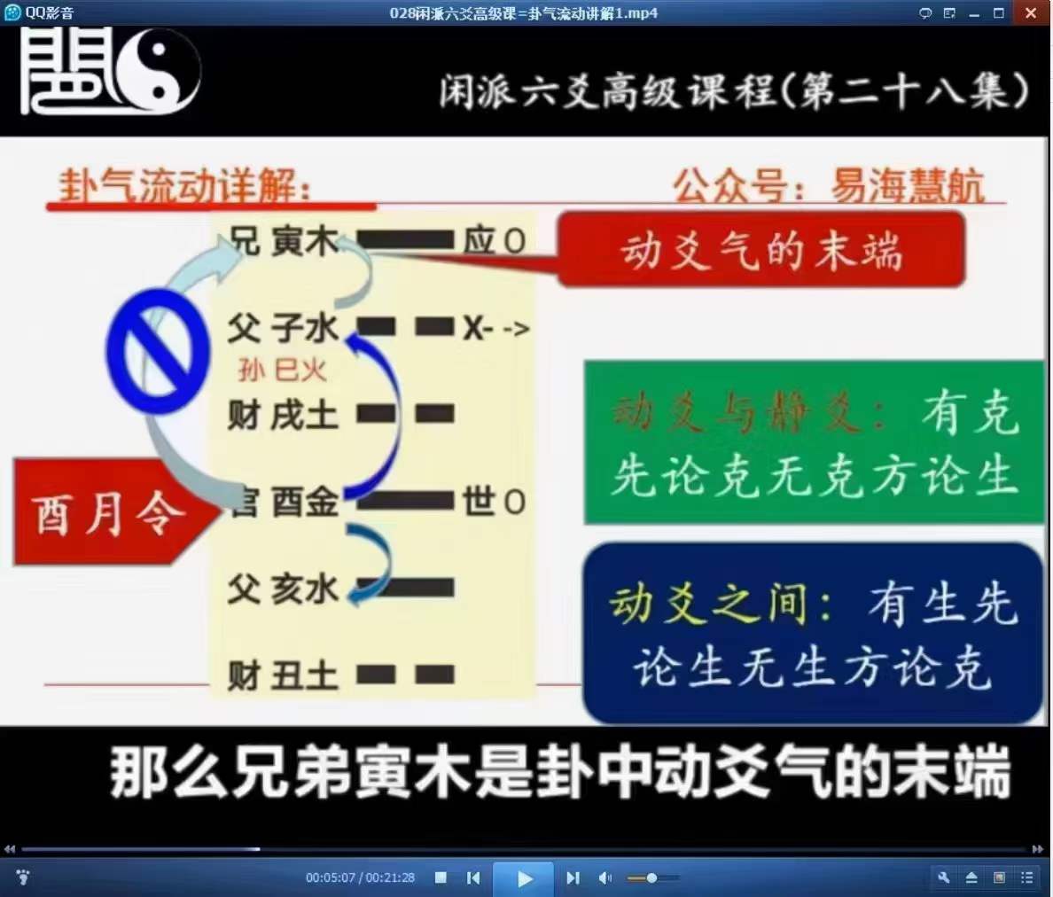 图片[2]-闲派六爻基础课加高级课160集-真传国学