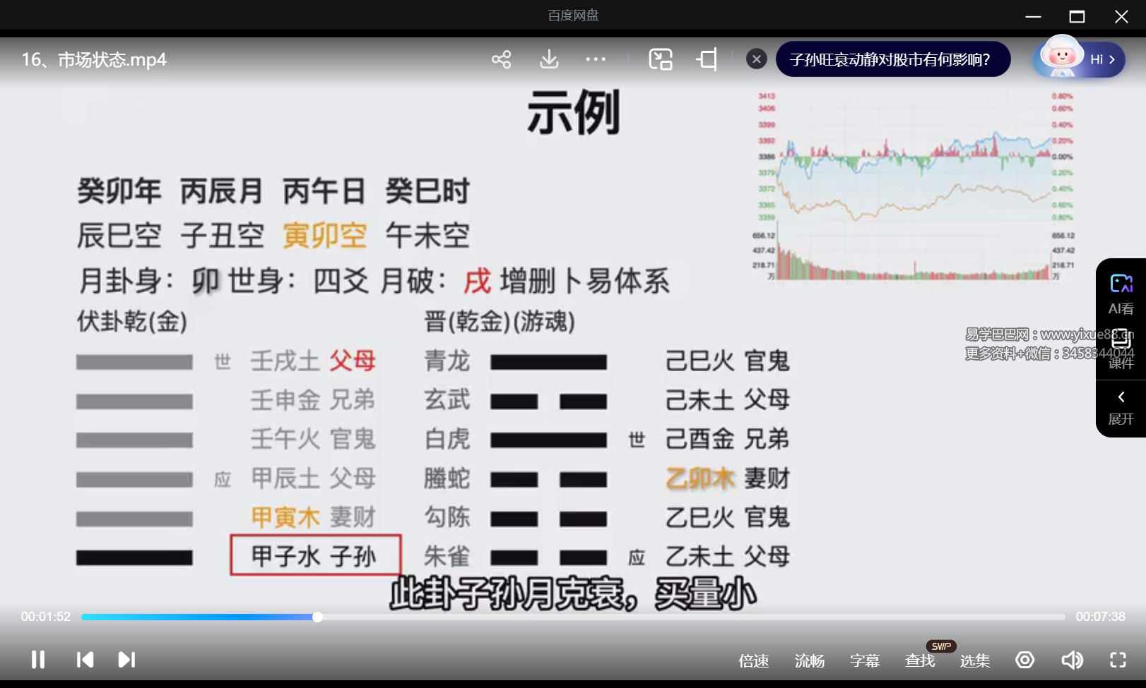 图片[5]-周易六爻纳甲卦预测股票涨跌34集+18集视频-真传国学