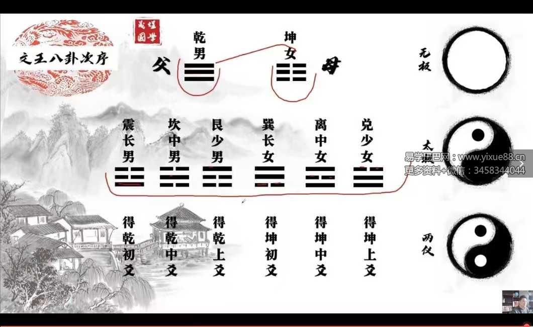 图片[6]-晟煜六爻 初级班+高级班-真传国学