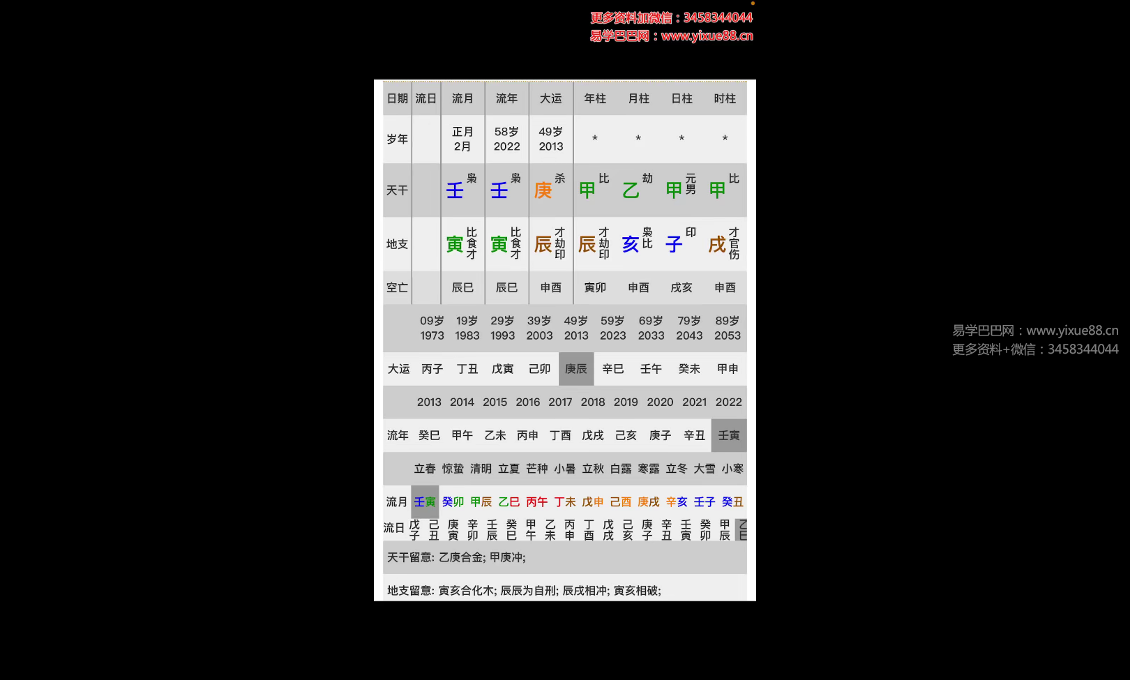 图片[2]-鹿早 盲派命理11集视频（绝密秘术，不可外传）-真传国学