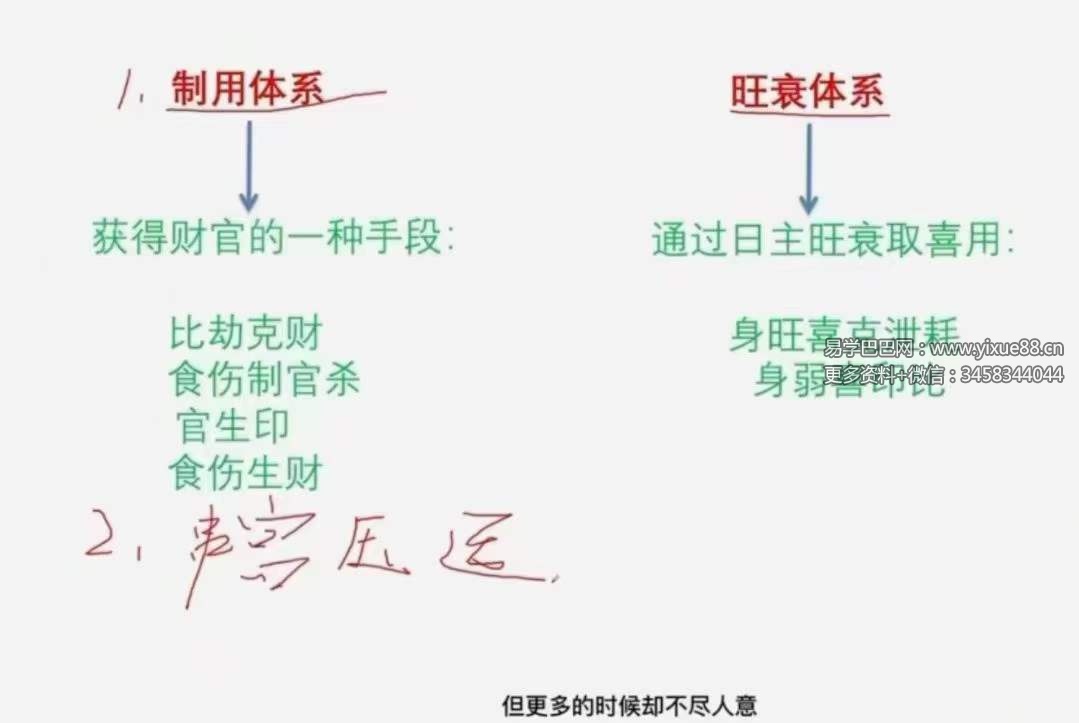 图片[5]-红林易学《制用体系详解》六穿解救之法及六穿制用体系25集-真传国学