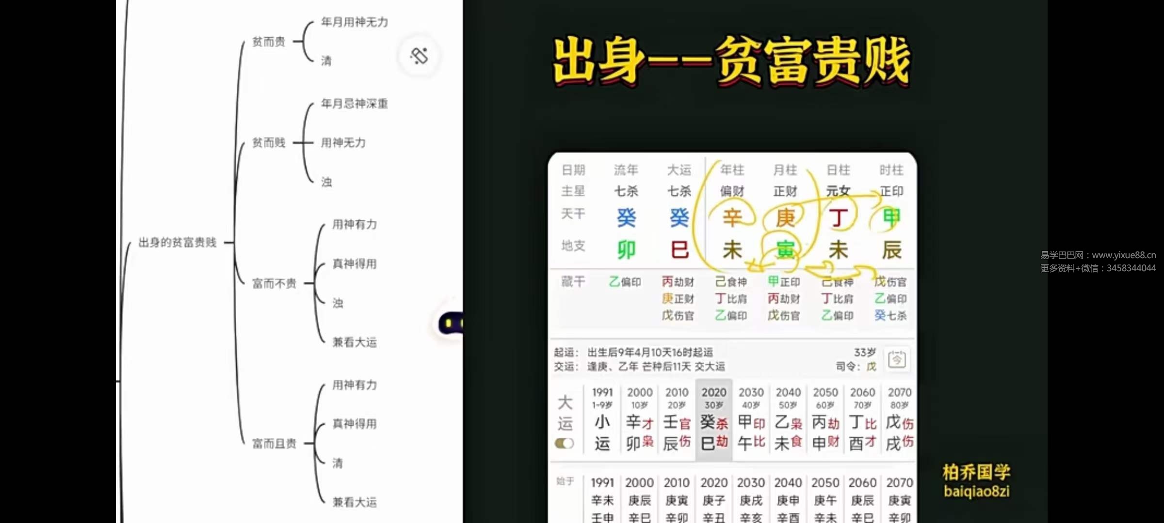 图片[3]-金镖门柏乔《盲派八字入门技法篇》26集-真传国学