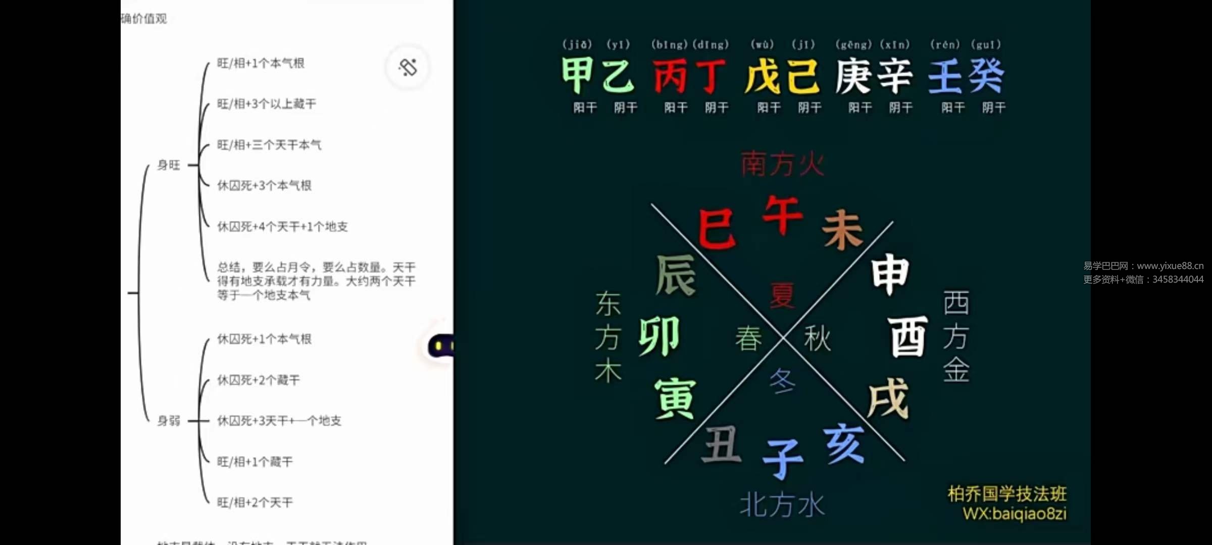 图片[5]-金镖门柏乔《盲派八字入门技法篇》26集-真传国学