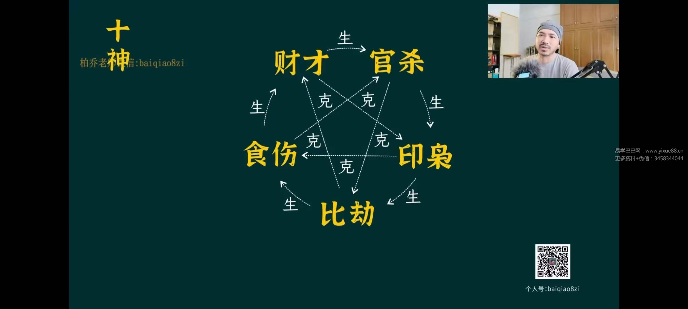 图片[3]-金镖门柏乔老师10月份新课深度基础下（正八格）-真传国学