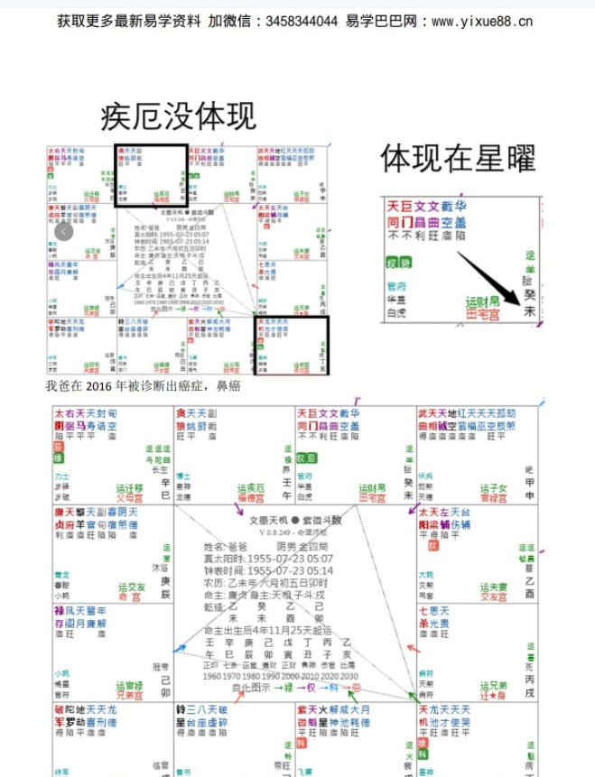 图片[4]-依婷紫微2021最新斗数论疾厄资料+答疑-真传国学