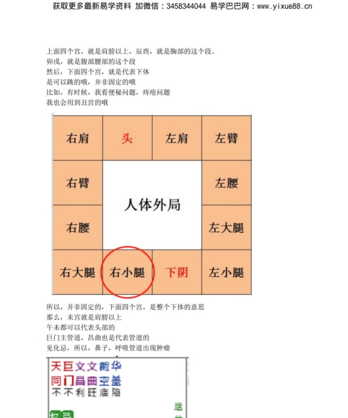图片[5]-依婷紫微2021最新斗数论疾厄资料+答疑-真传国学