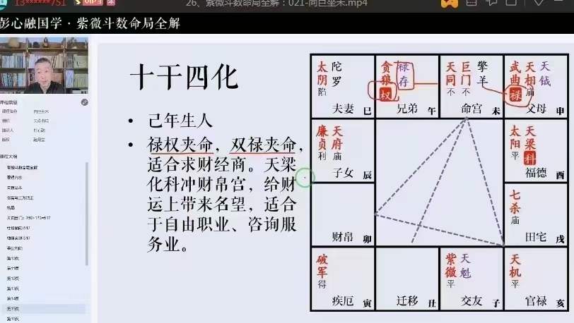 图片[3]-彭心融《紫微斗数命局全解》视频课程74集 百度网盘下载-真传国学