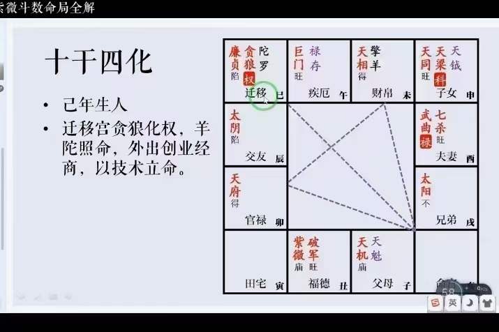 图片[5]-彭心融《紫微斗数命局全解》视频课程74集 百度网盘下载-真传国学