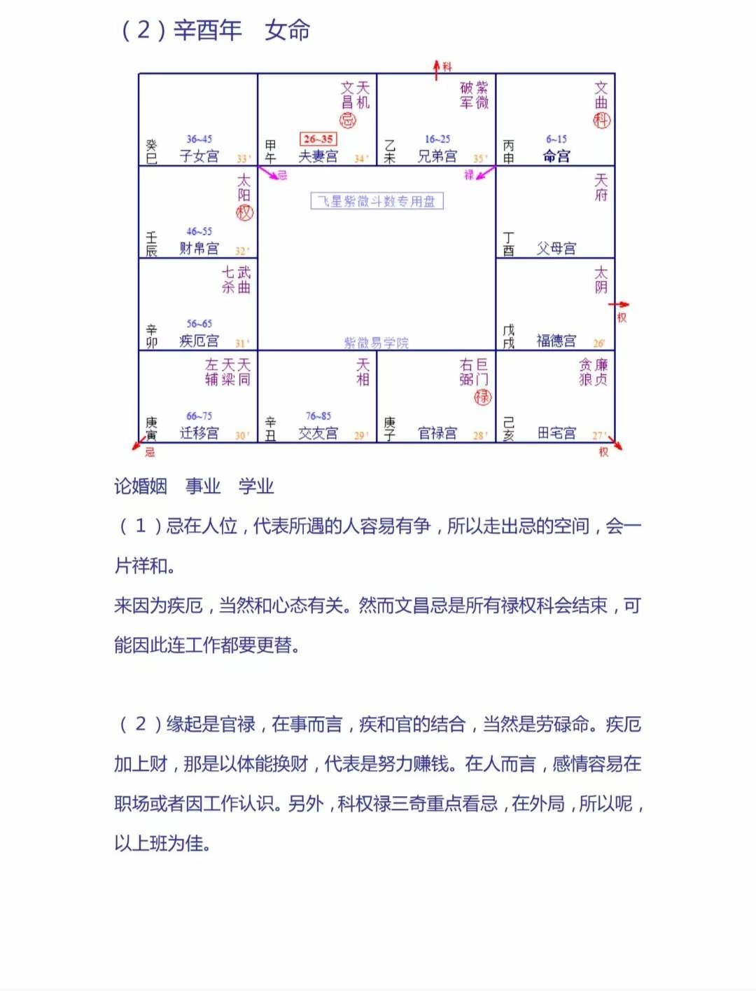 图片[5]-陈大炮陈义承紫薇斗数资料 夸克网盘下载-真传国学