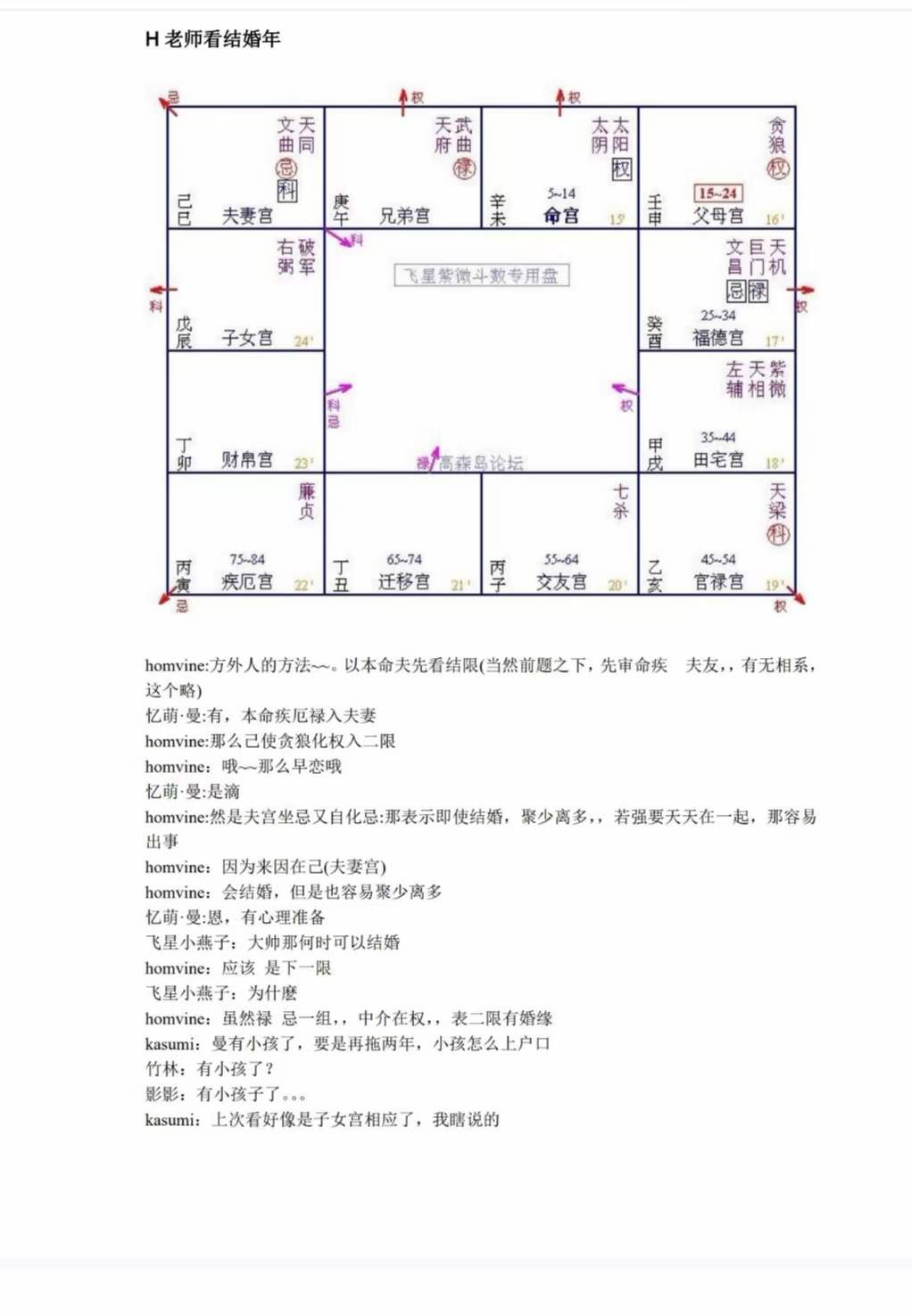 图片[6]-陈大炮陈义承紫薇斗数资料 夸克网盘下载-真传国学