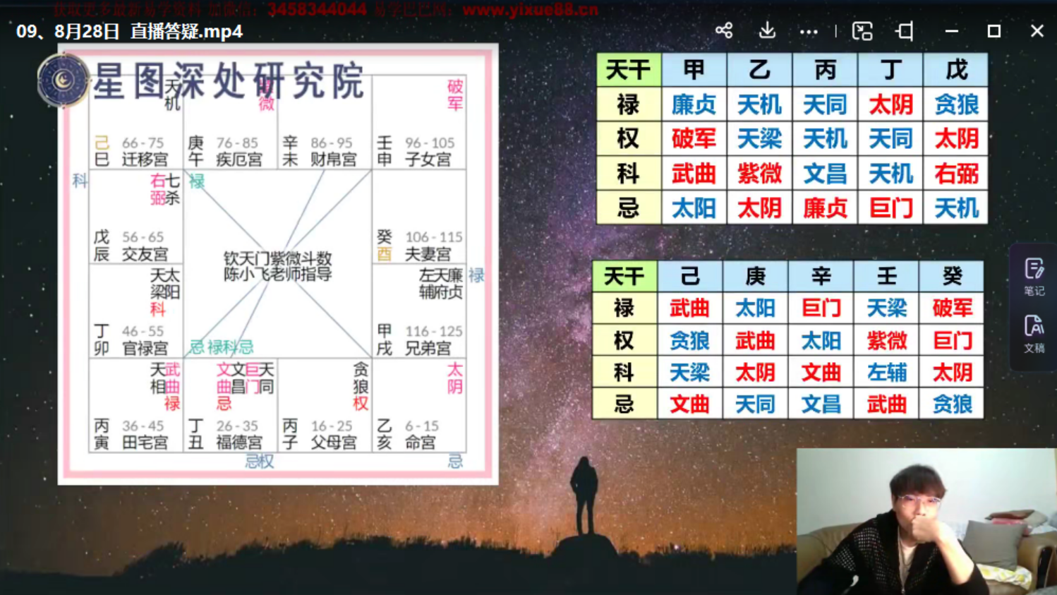 图片[4]-陈小飞 钦天门紫微斗数 基础班29集-真传国学